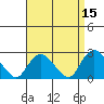 Niantic tide chart for Wednesday, April 15, 2026