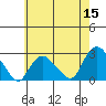 Niantic tide chart for Friday, May 15, 2026
