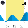 Niantic tide chart for Saturday, May 16, 2026