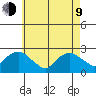 Niantic tide chart for Saturday, May 9, 2026
