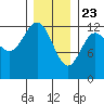 Niblack Anchorage tide chart for Saturday, January 23, 2021