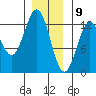 Niblack Anchorage tide chart for Saturday, January 9, 2021