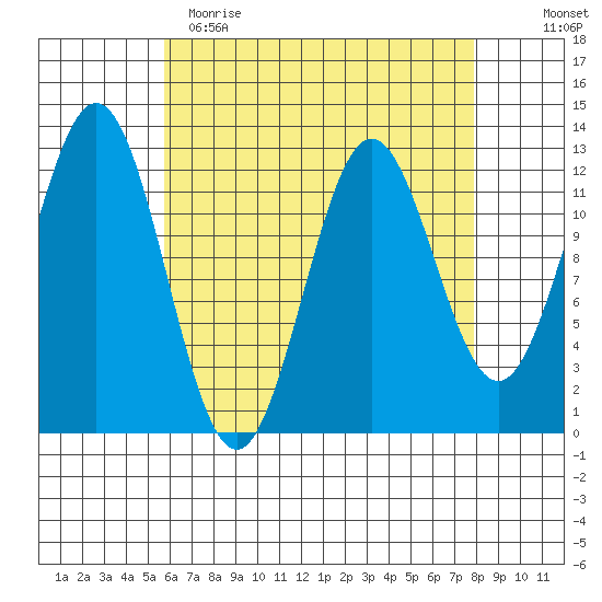 Niblack Anchorage tide chart for Wednesday, April 14, 2021