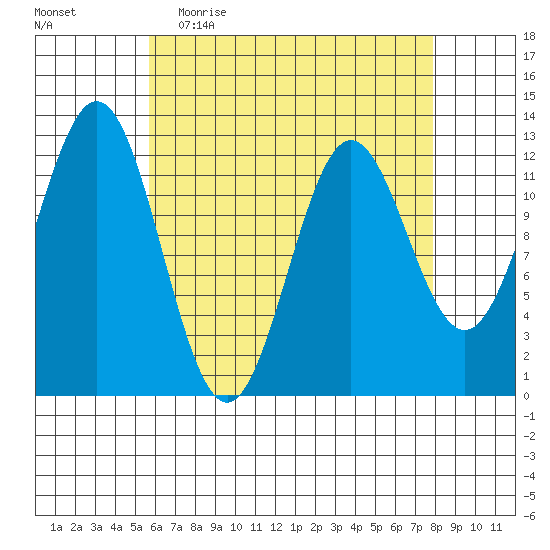 Niblack Anchorage tide chart for Thursday, April 15, 2021