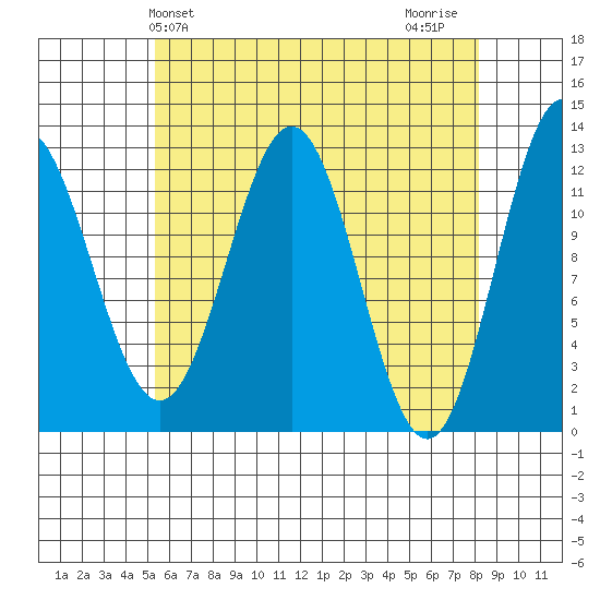 Niblack Anchorage tide chart for Saturday, April 24, 2021