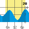 Niblack Anchorage tide chart for Thursday, May 20, 2021