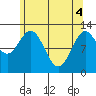 Niblack Anchorage tide chart for Tuesday, May 4, 2021