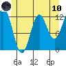 Niblack Anchorage tide chart for Thursday, June 10, 2021