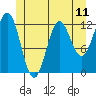 Niblack Anchorage tide chart for Friday, June 11, 2021