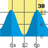 Niblack Anchorage tide chart for Wednesday, June 30, 2021