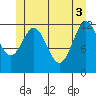 Niblack Anchorage tide chart for Thursday, June 3, 2021
