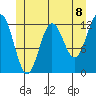 Niblack Anchorage tide chart for Tuesday, June 8, 2021