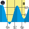 Niblack Anchorage tide chart for Sunday, August 8, 2021