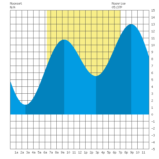 Niblack Anchorage tide chart for Wednesday, September 15, 2021
