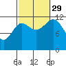 Niblack Anchorage tide chart for Wednesday, September 29, 2021