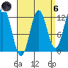 Niblack Anchorage tide chart for Monday, September 6, 2021
