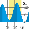 Niblack Anchorage tide chart for Thursday, October 21, 2021