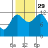 Niblack Anchorage tide chart for Friday, October 29, 2021