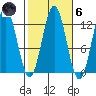 Niblack Anchorage tide chart for Wednesday, October 6, 2021