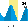 Niblack Anchorage tide chart for Thursday, December 30, 2021