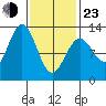 Niblack Anchorage tide chart for Wednesday, February 23, 2022