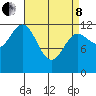 Niblack Anchorage tide chart for Friday, April 8, 2022
