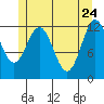 Niblack Anchorage tide chart for Tuesday, May 24, 2022
