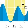 Niblack Anchorage tide chart for Wednesday, June 1, 2022