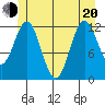 Niblack Anchorage tide chart for Monday, June 20, 2022