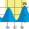 Niblack Anchorage tide chart for Tuesday, June 21, 2022