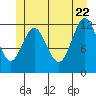 Niblack Anchorage tide chart for Wednesday, June 22, 2022