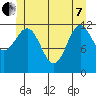 Niblack Anchorage tide chart for Tuesday, June 7, 2022