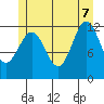 Niblack Anchorage tide chart for Thursday, July 7, 2022
