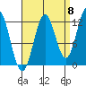 Niblack Anchorage tide chart for Thursday, September 8, 2022