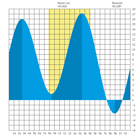 Niblack Anchorage tide chart for Tuesday, January 24, 2023