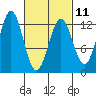 Niblack Anchorage tide chart for Saturday, March 11, 2023