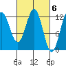 Niblack Anchorage tide chart for Monday, March 6, 2023