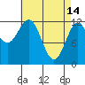 Niblack Anchorage tide chart for Friday, April 14, 2023