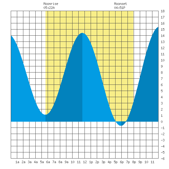 Niblack Anchorage tide chart for Monday, April 17, 2023