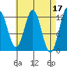 Niblack Anchorage tide chart for Monday, April 17, 2023