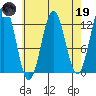 Niblack Anchorage tide chart for Wednesday, April 19, 2023