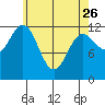 Niblack Anchorage tide chart for Wednesday, April 26, 2023