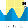 Niblack Anchorage tide chart for Sunday, April 30, 2023