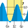 Niblack Anchorage tide chart for Friday, April 7, 2023