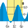 Niblack Anchorage tide chart for Saturday, April 8, 2023