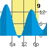 Niblack Anchorage tide chart for Sunday, April 9, 2023