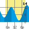 Niblack Anchorage tide chart for Sunday, May 14, 2023