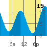 Niblack Anchorage tide chart for Monday, May 15, 2023