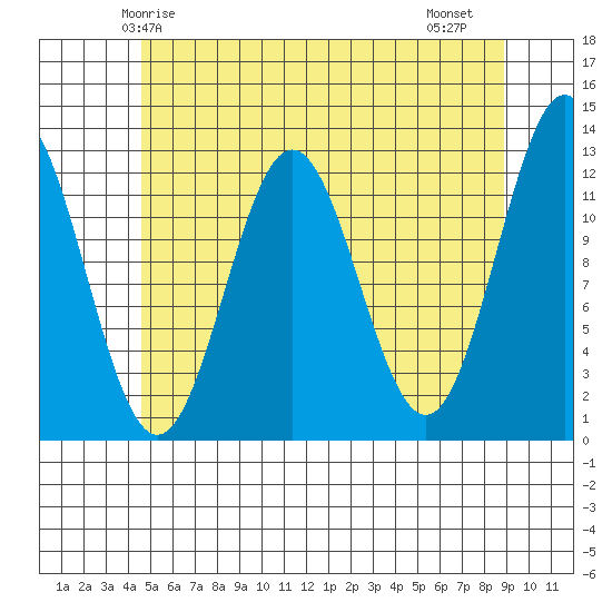 Niblack Anchorage tide chart for Tuesday, May 16, 2023