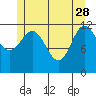 Niblack Anchorage tide chart for Sunday, May 28, 2023